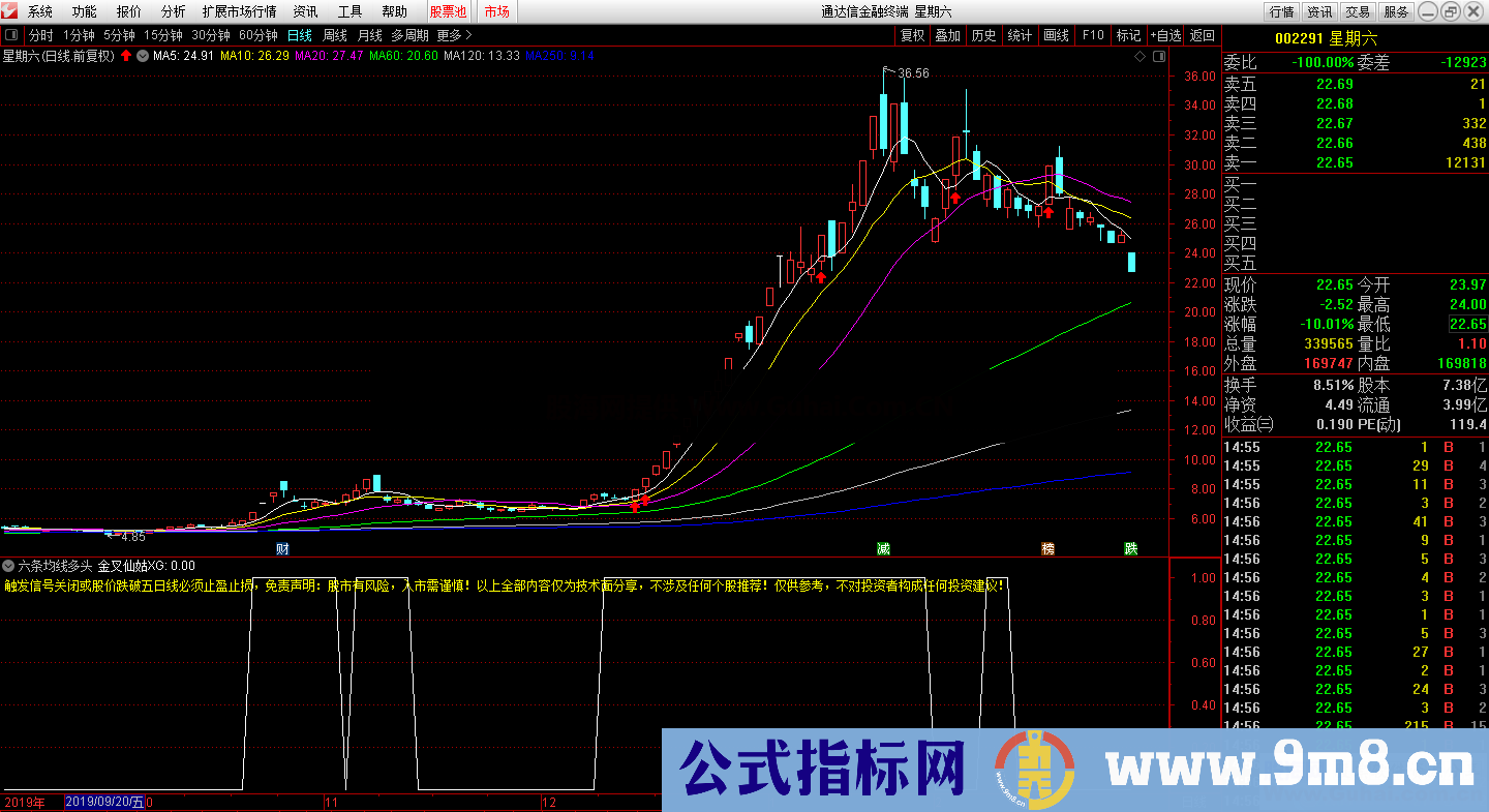 六条均线多头（指标 副图/选股 通达信 贴图）六条均线多头排列属于中长线