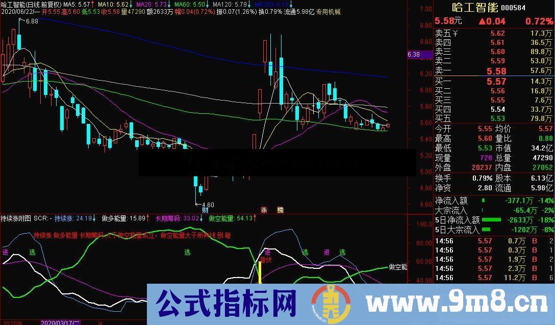 通达信持续涨副图指标源码