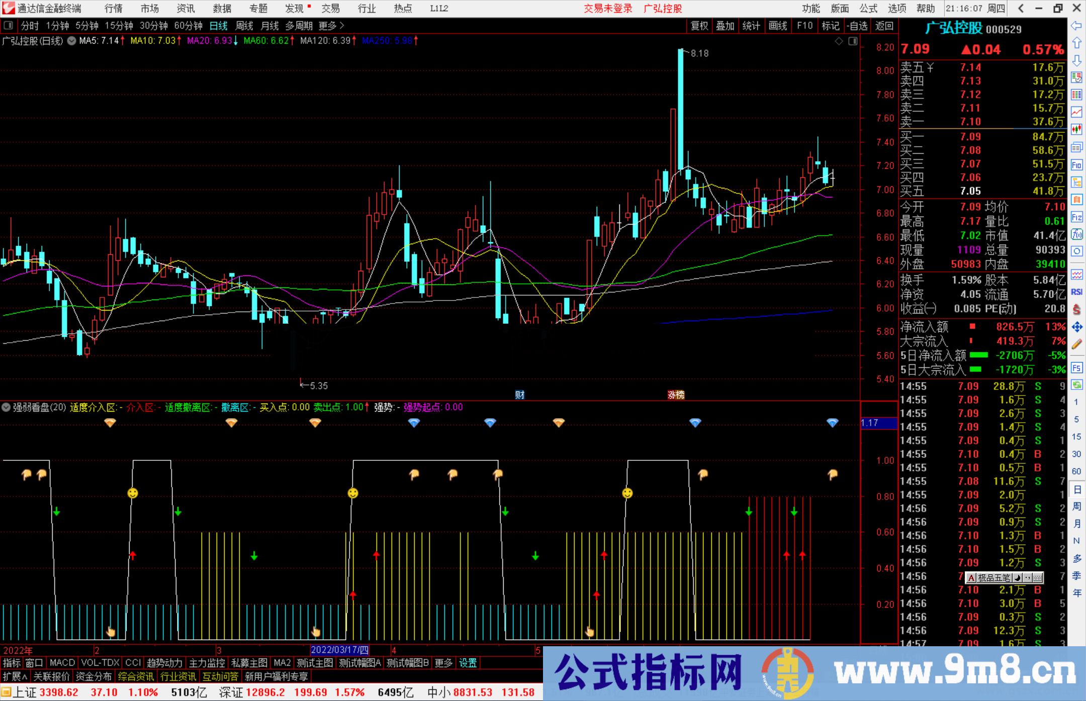 通达信强弱看盘副图指标公式源码分享