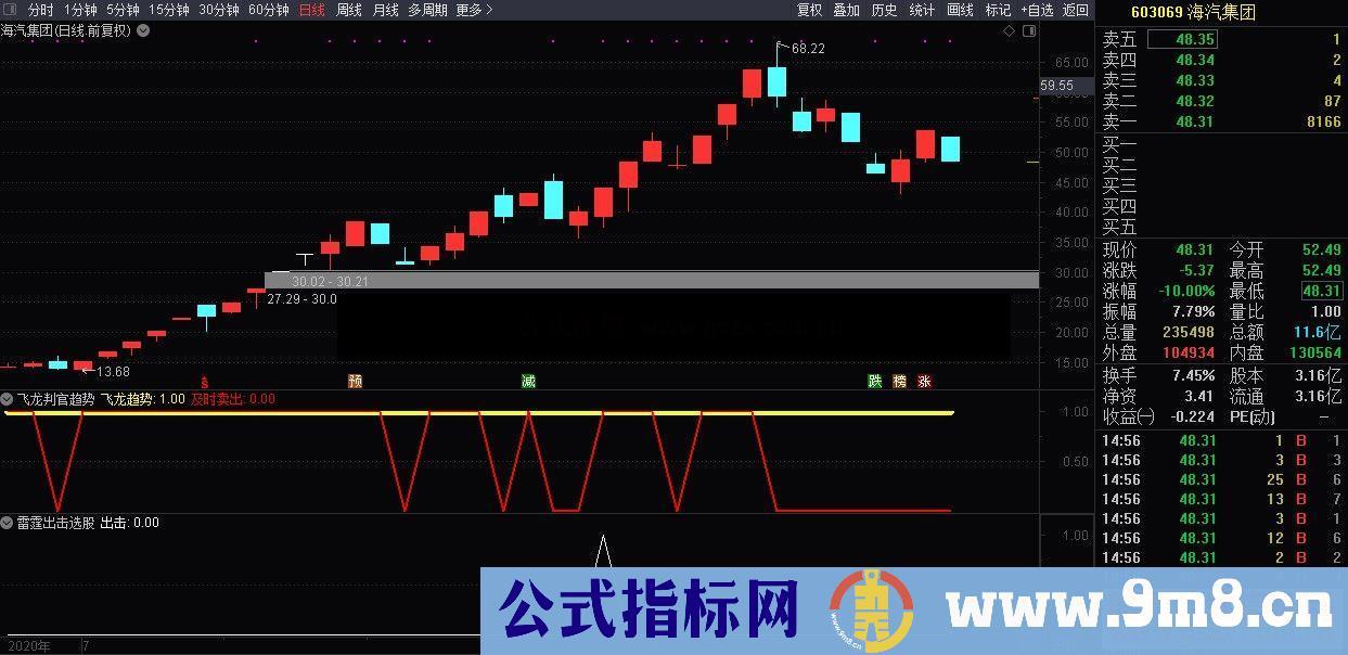 通达信雷霆出击公式副图选股源码