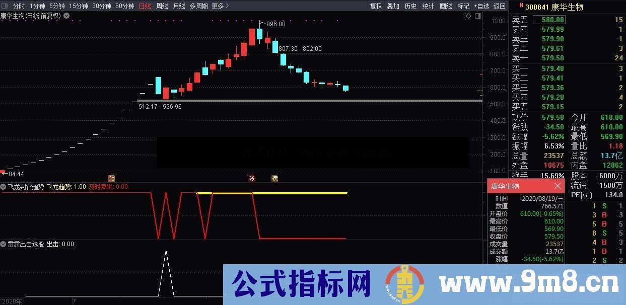 通达信雷霆出击公式副图选股源码