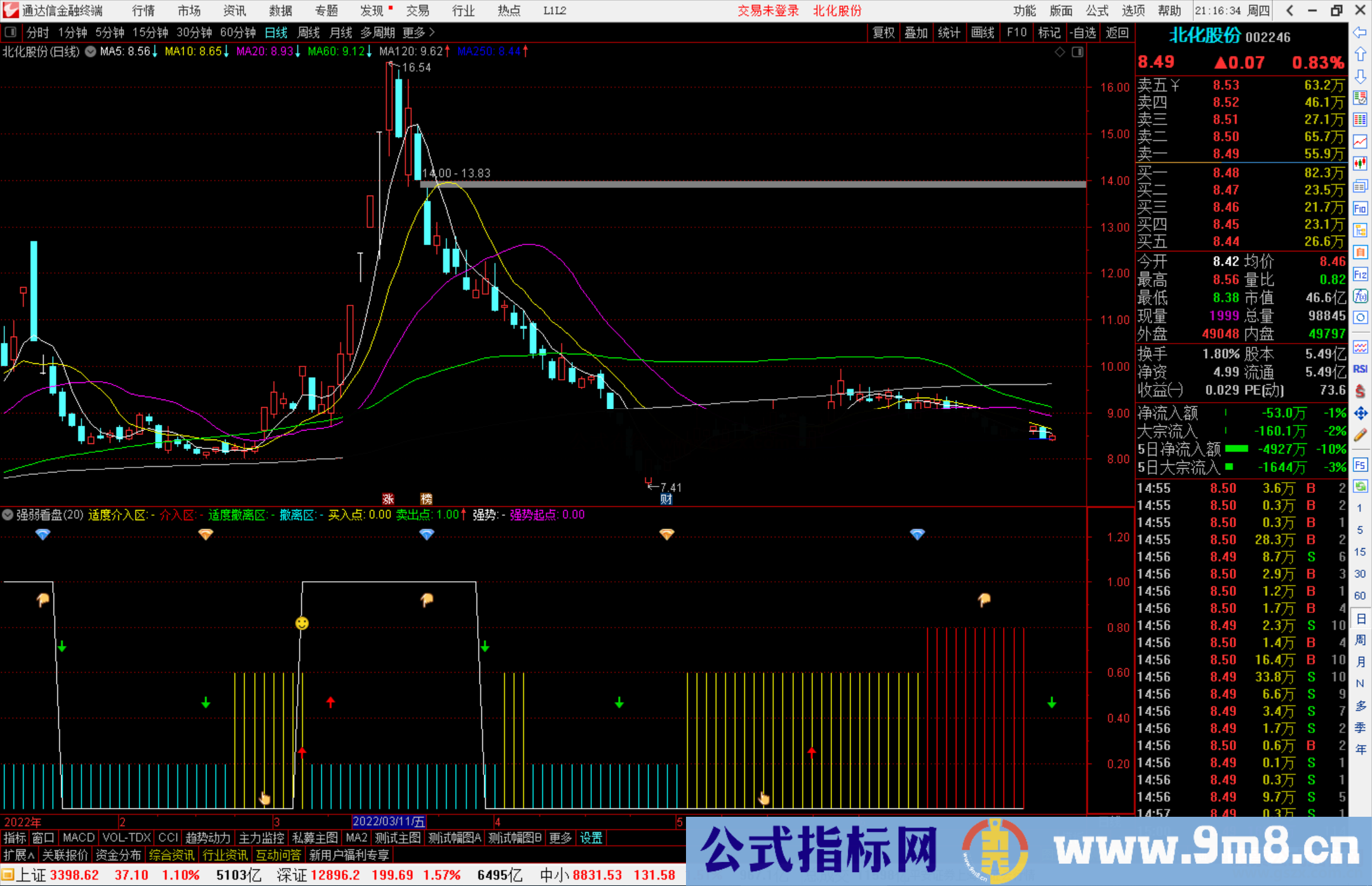 通达信强弱看盘副图指标公式源码分享