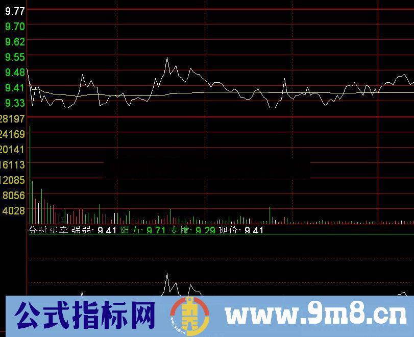 通达信分时买卖分时副图指标源码