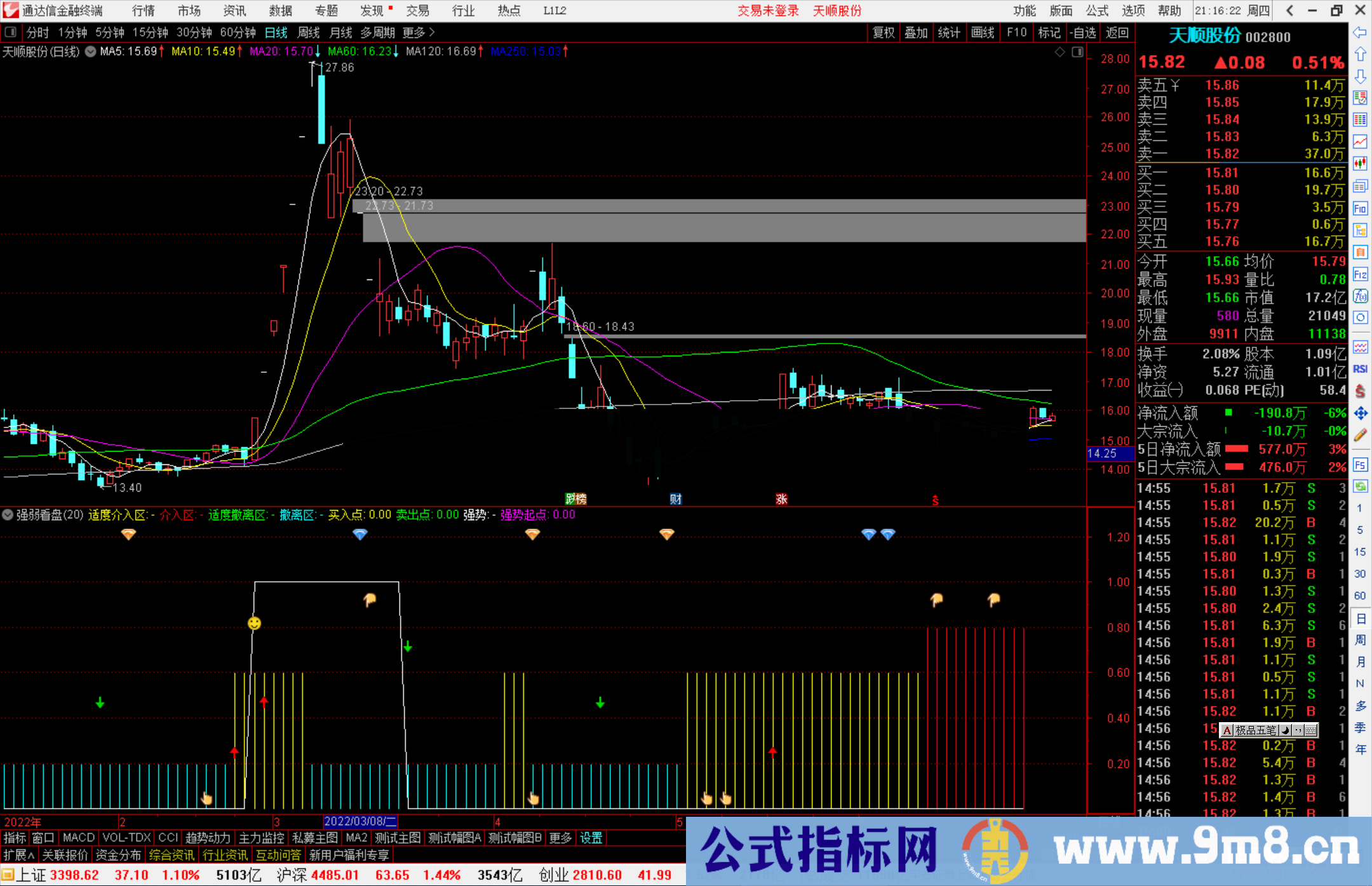 通达信强弱看盘副图指标公式源码分享