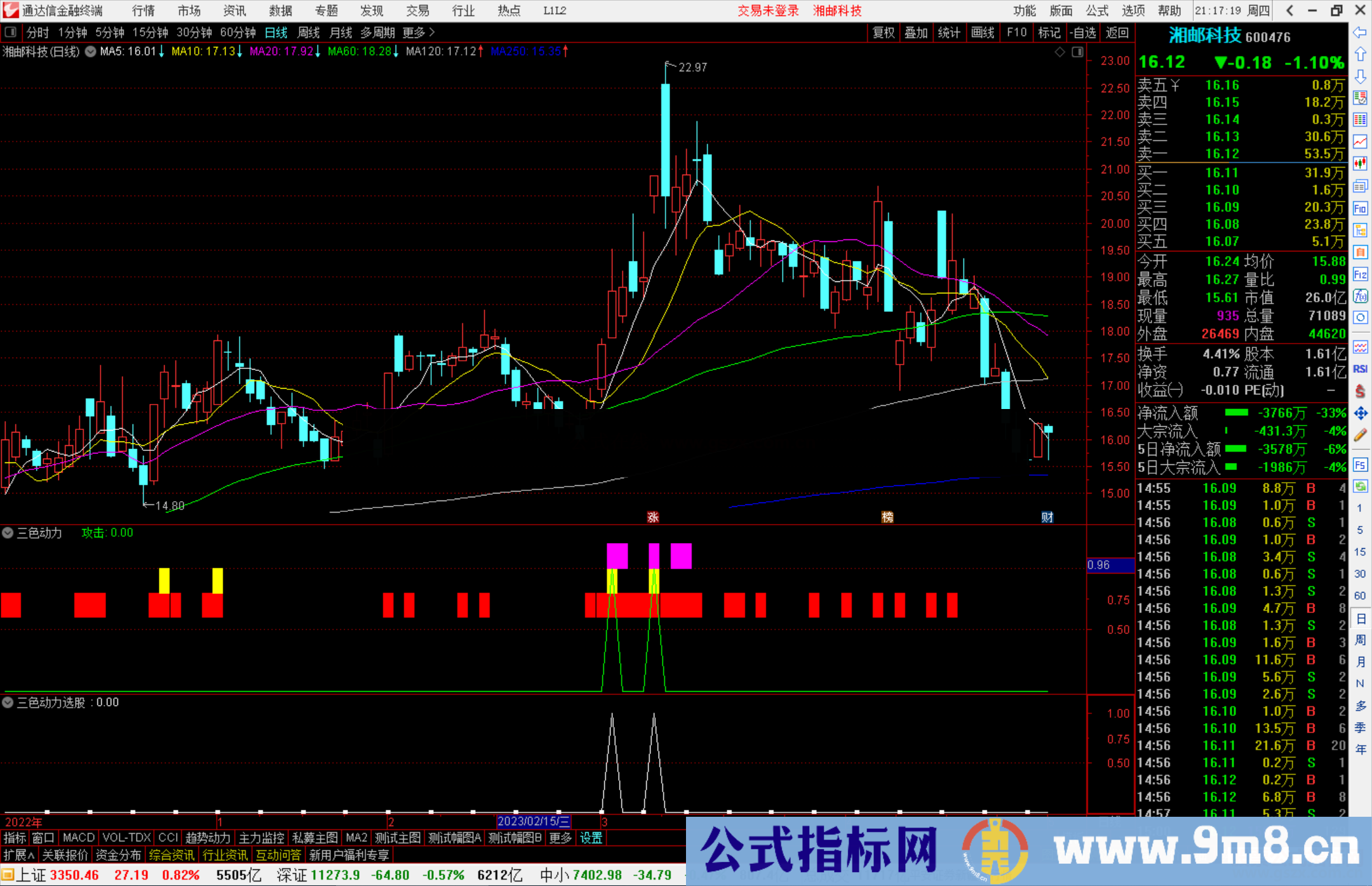 通达信三色动力副图 副图指标公式源码