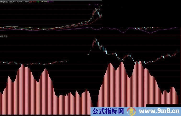 通达信主力轨迹源码幅图贴图