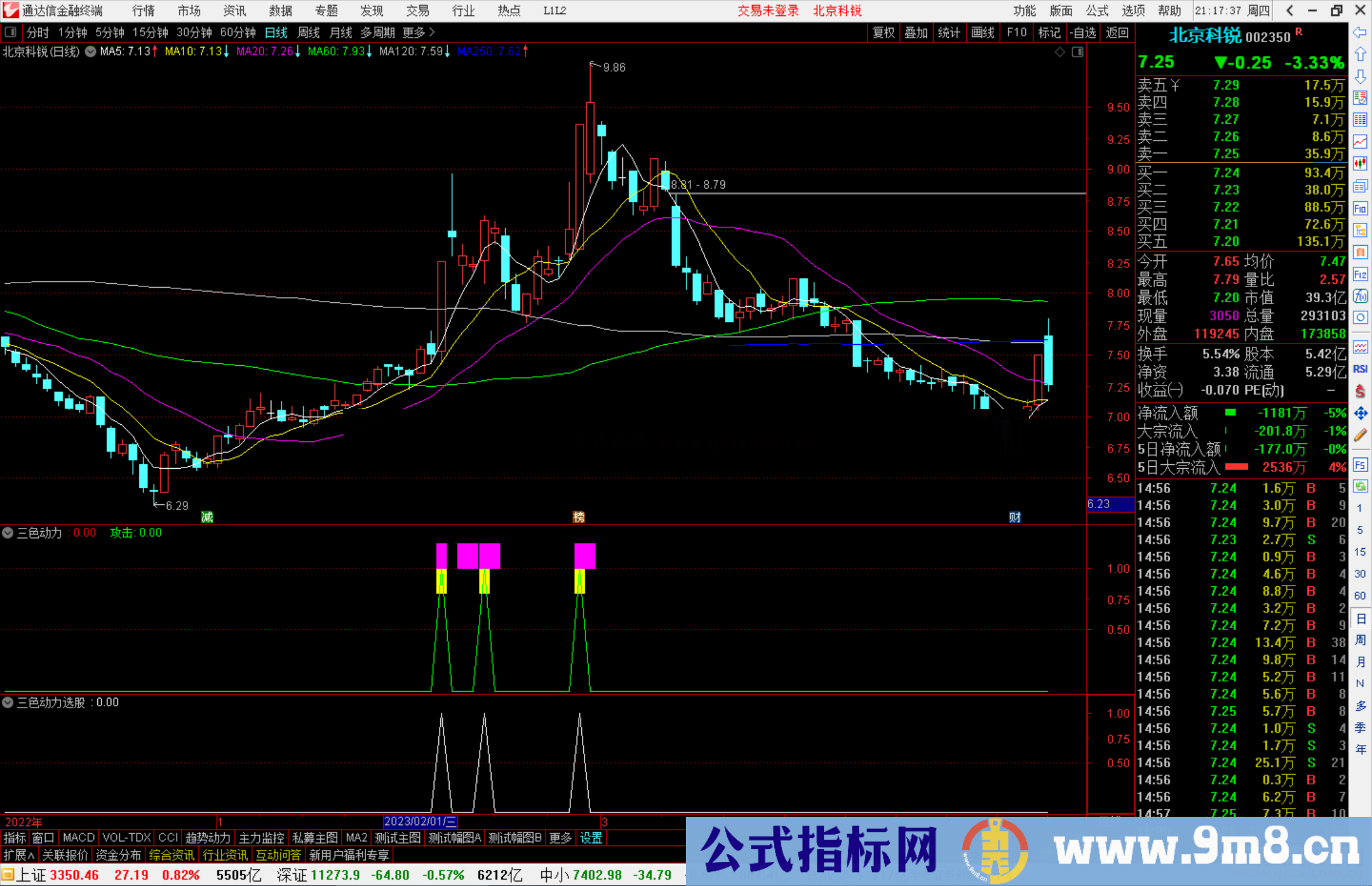 通达信三色动力副图 副图指标公式源码