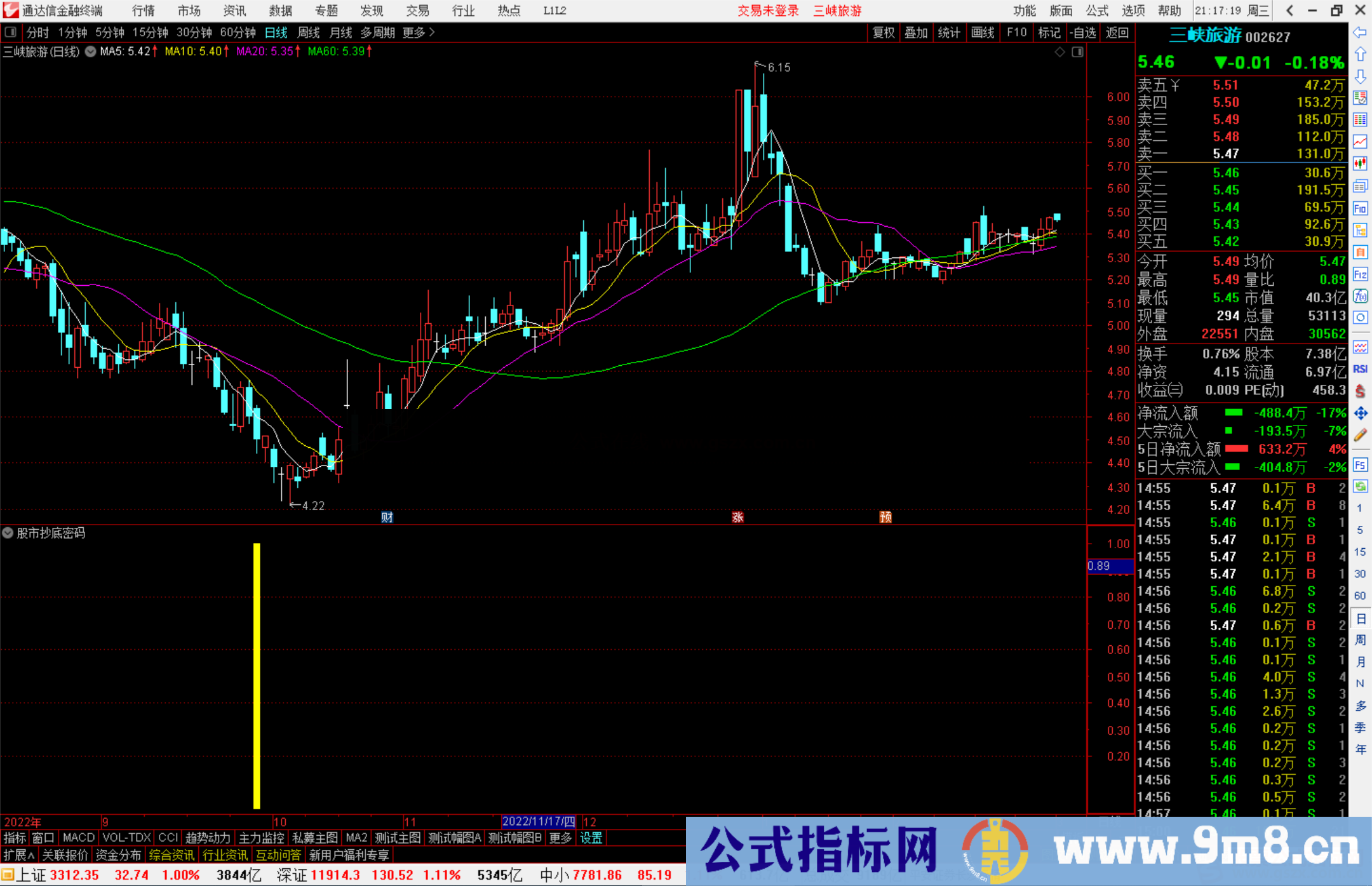 通达信股市抄底密码指标公式知