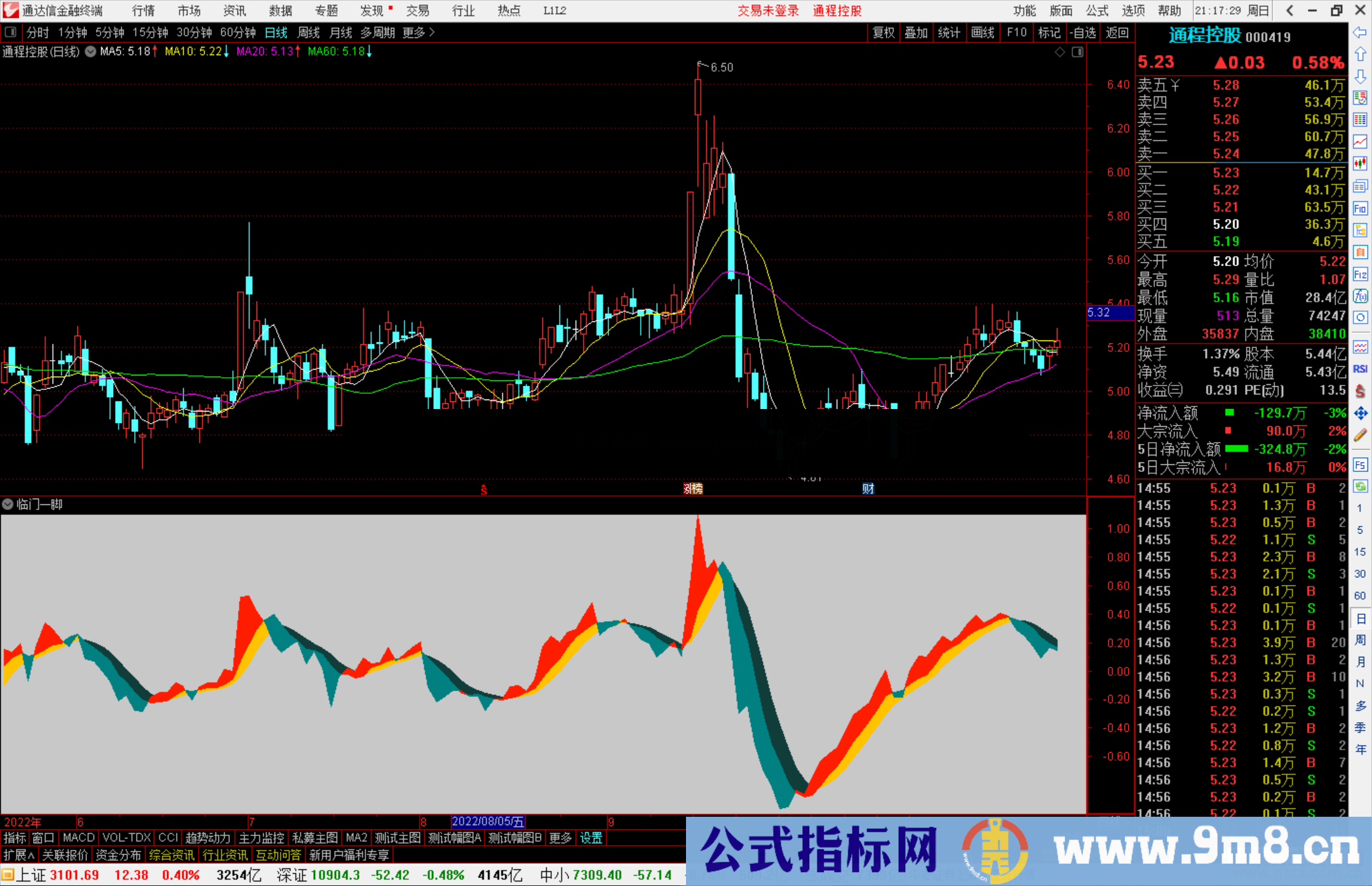 通达信 临门一脚指标公式源码副图