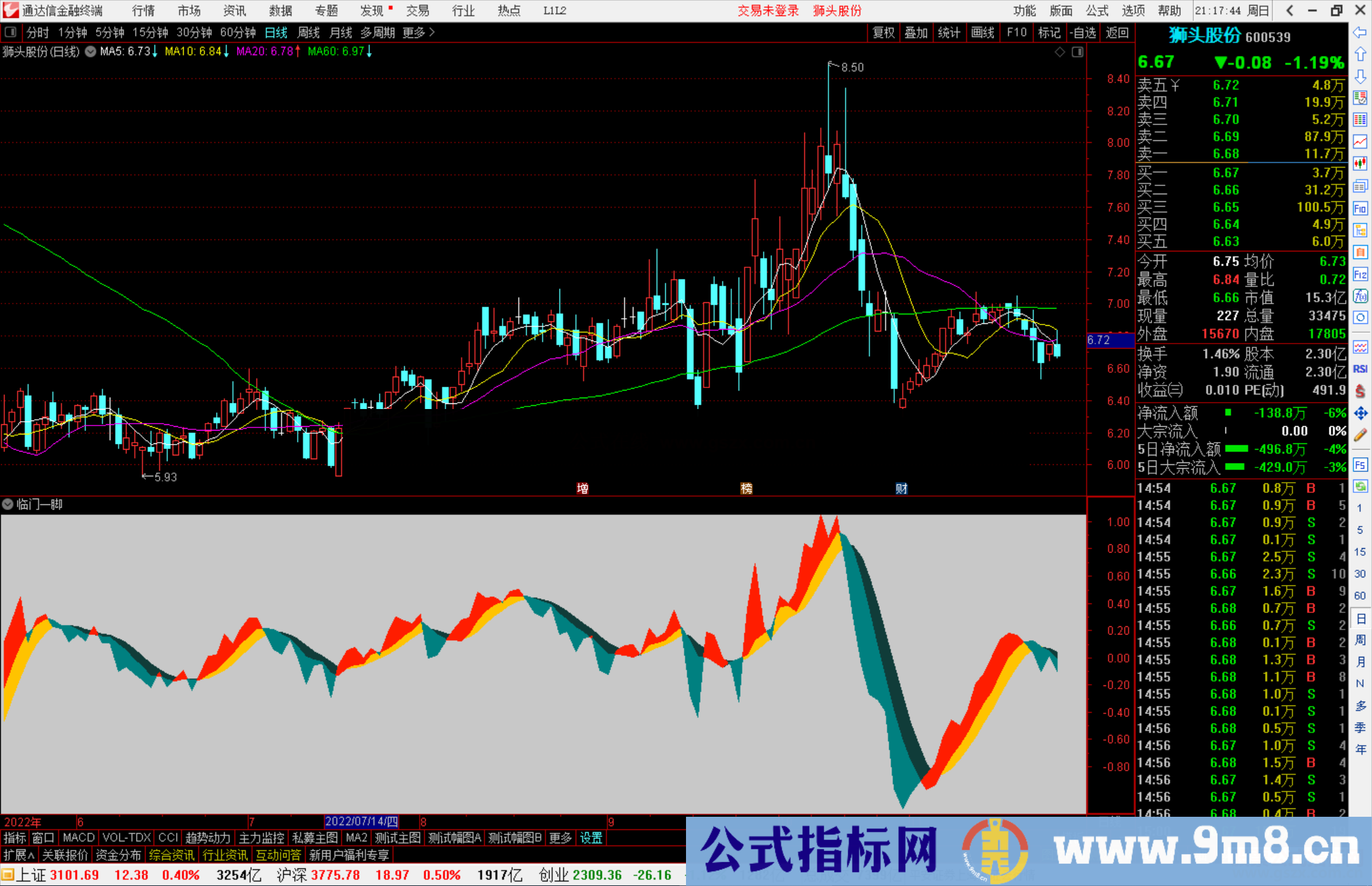 通达信 临门一脚指标公式源码副图