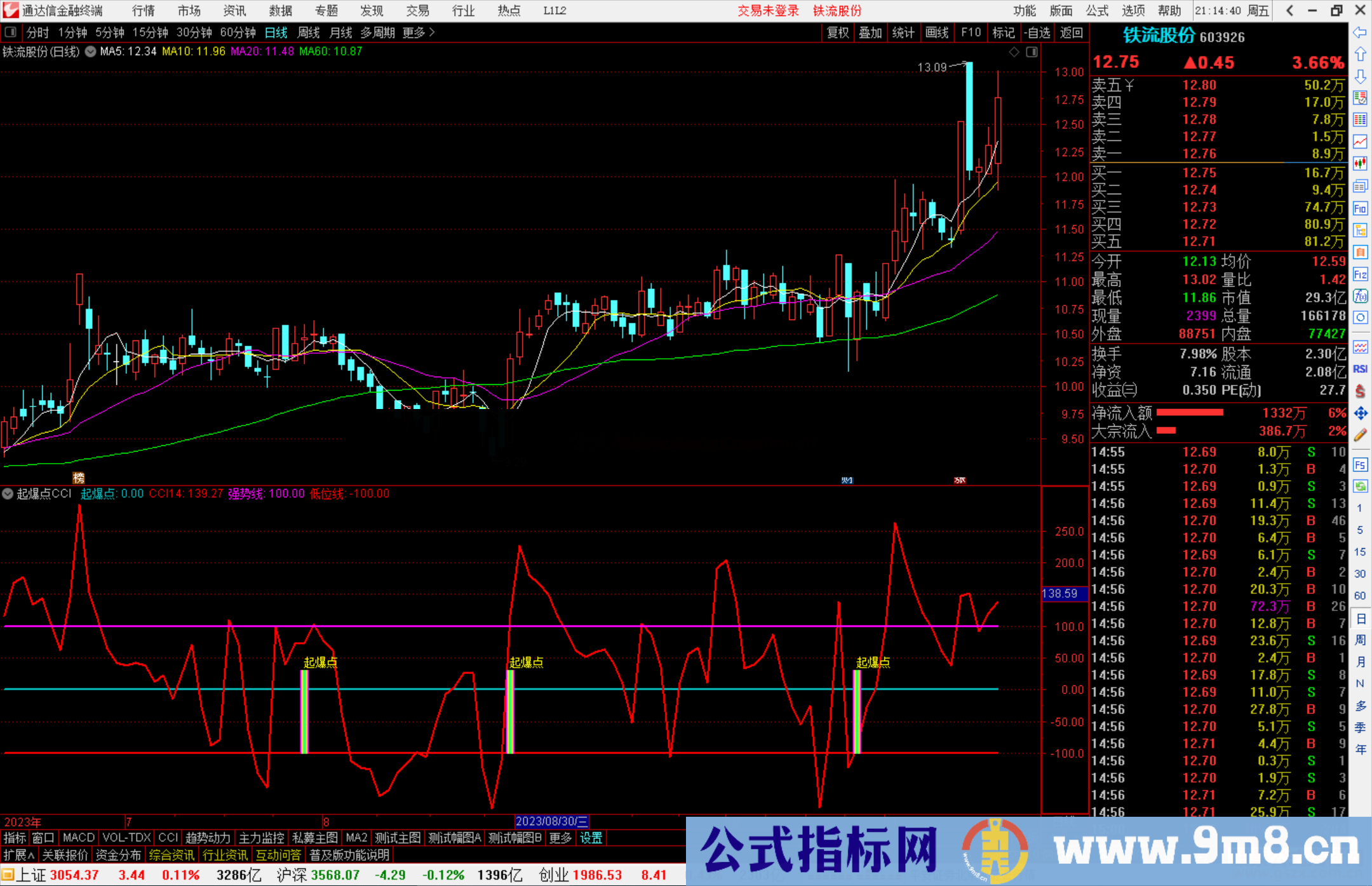 通达信起爆点CCI副图公式 有源码/测试图