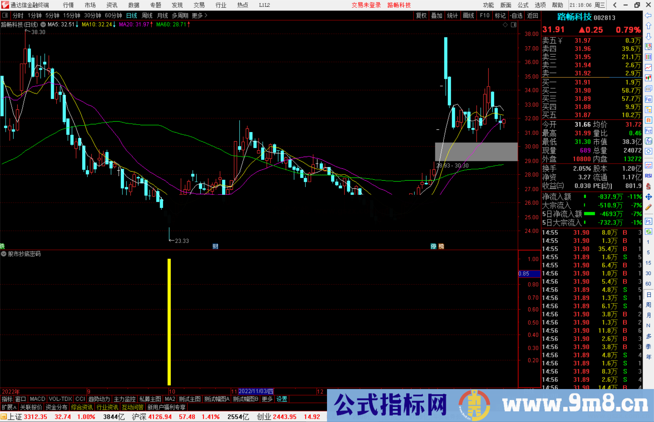 通达信股市抄底密码指标公式知