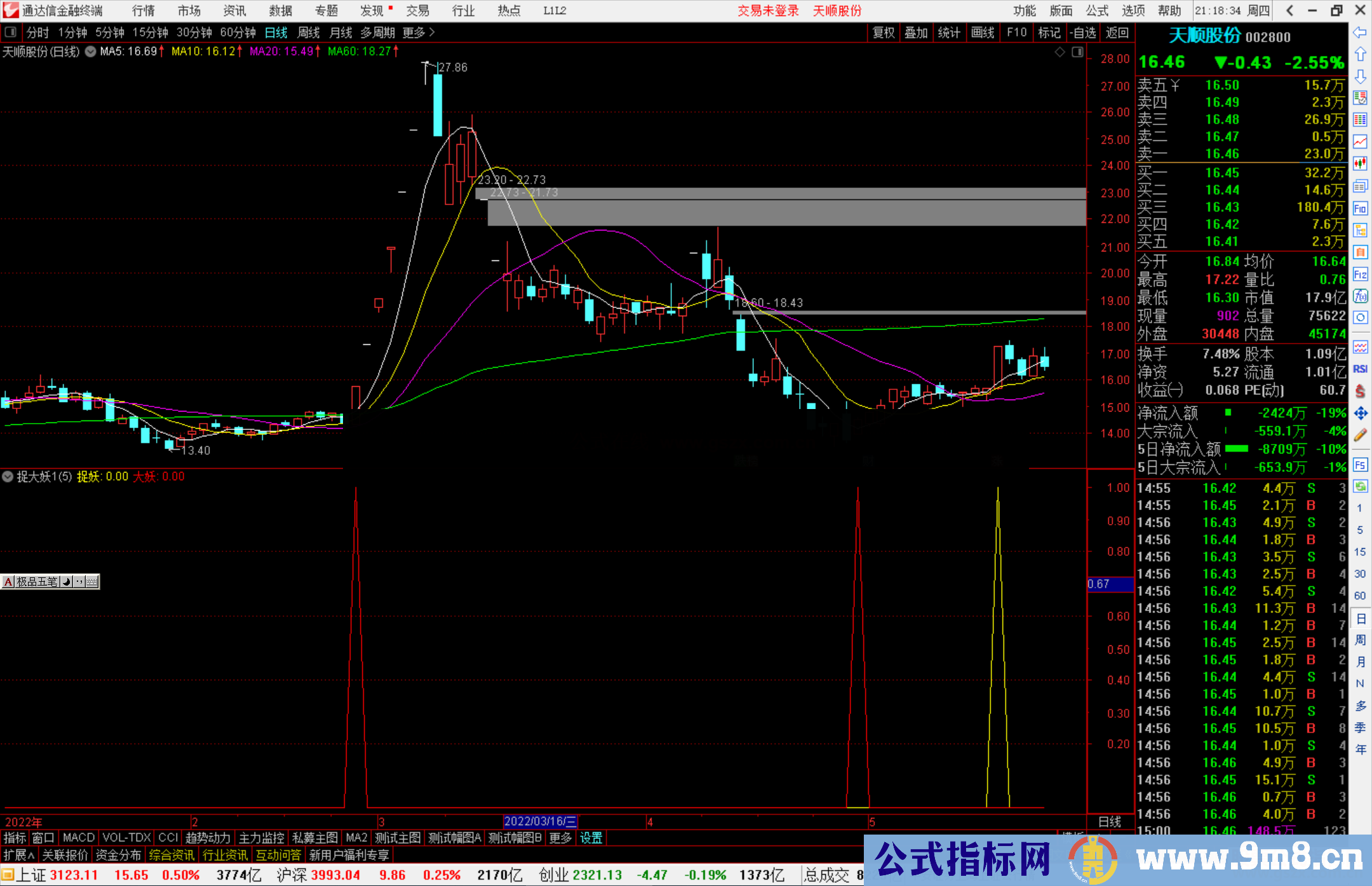 通达信捉大妖指标公式源码副图