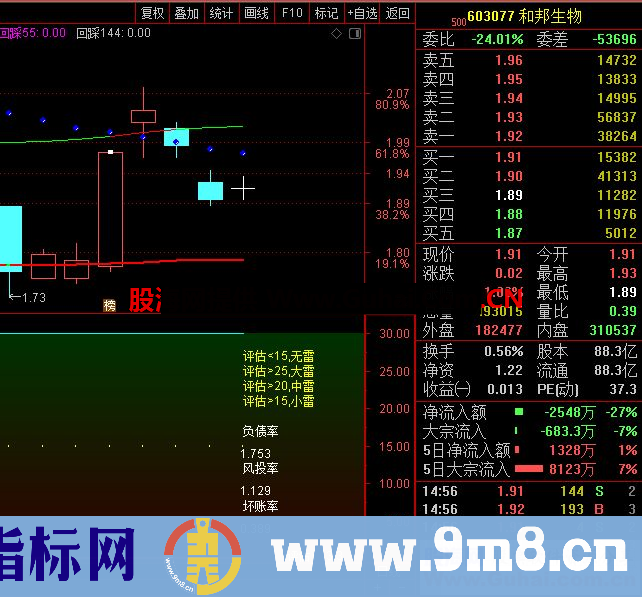 通达信天雷滚滚副图指标源码