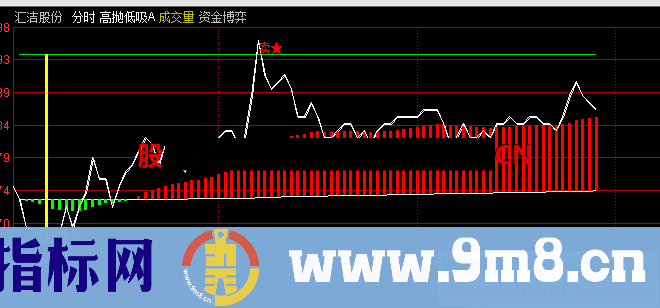 分时高抛低吸T+0（指标、分时主图、通达信、贴图）