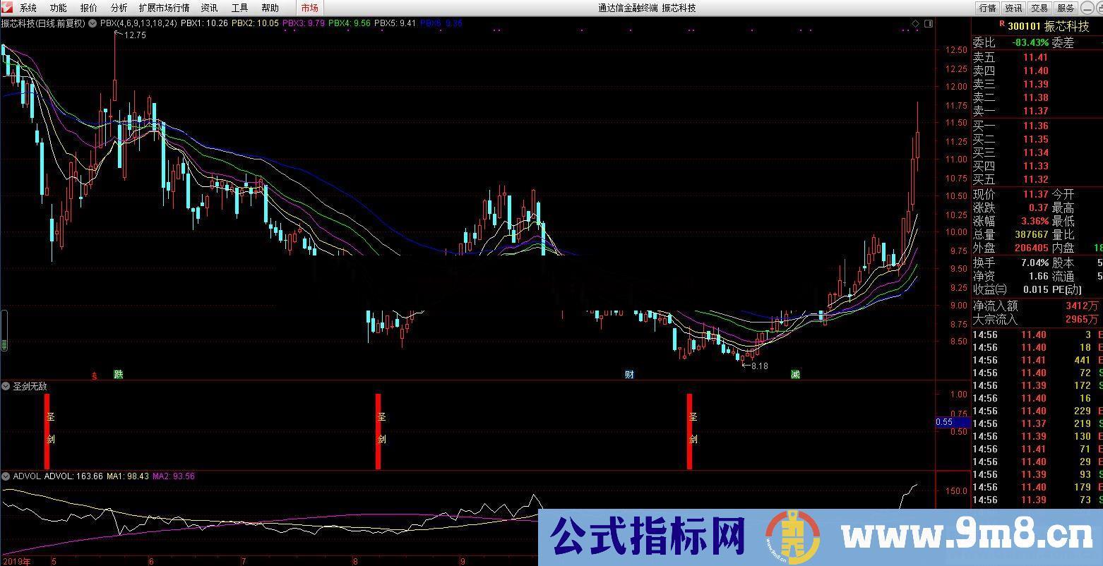 通达信纵横四海之圣剑无敌选股/副图指标 贴图 无未来 一般加密