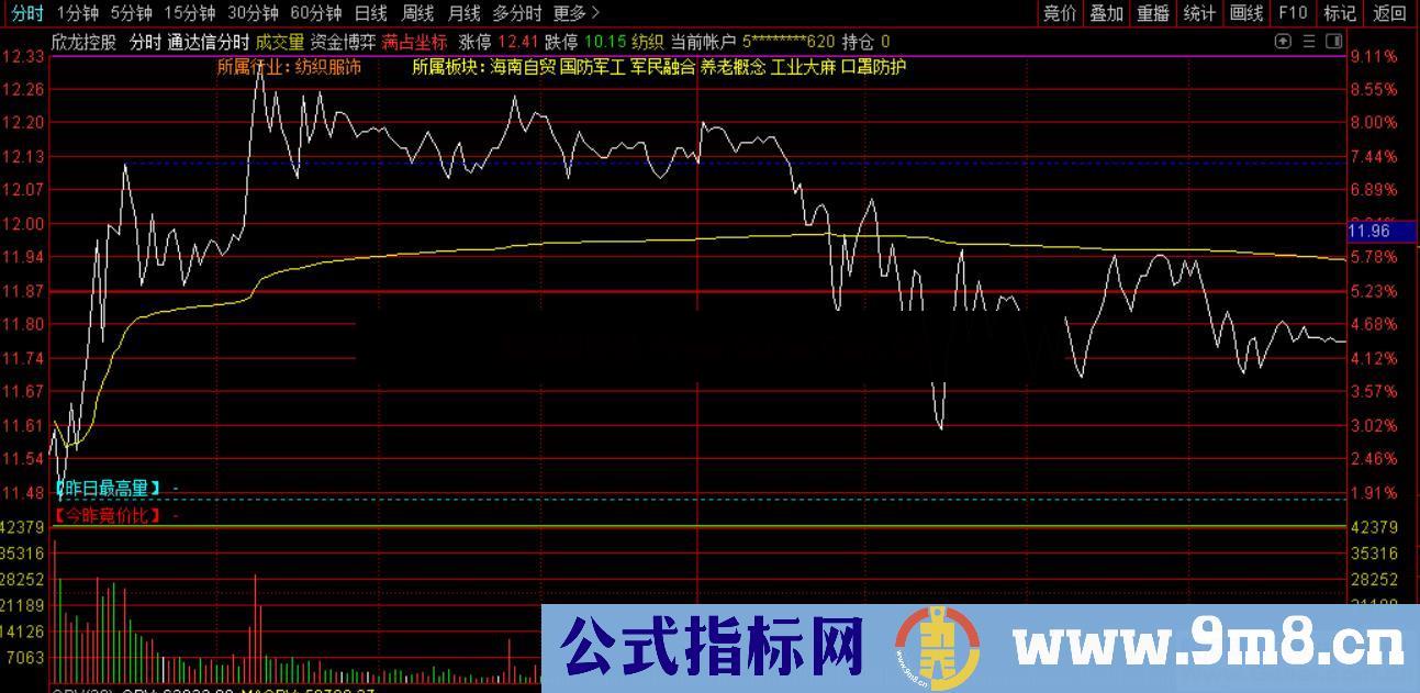 通达信分时（指标 分时主图 通达信 贴图）