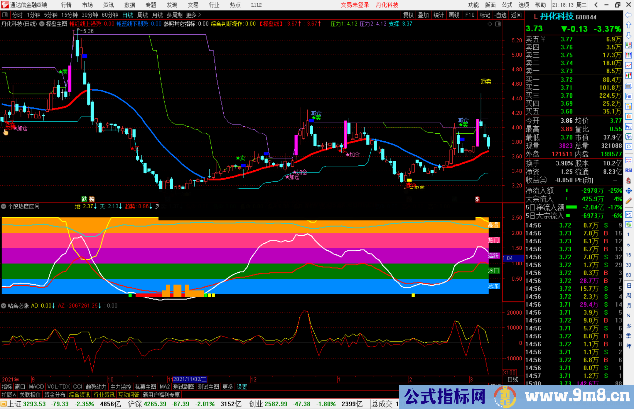 通达信个股热度区间副图指标公式源码