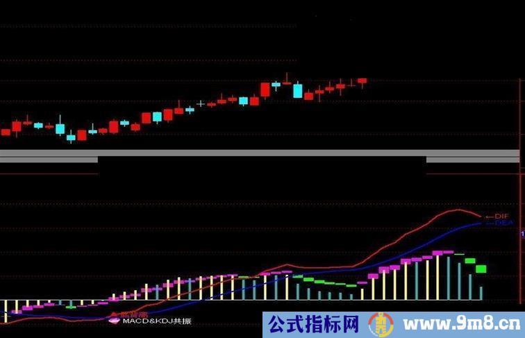 通达信大机构macd波段风暴低买高卖跟着波段(源码贴图说明)