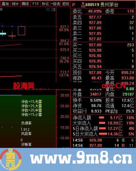 通达信天雷滚滚副图指标源码