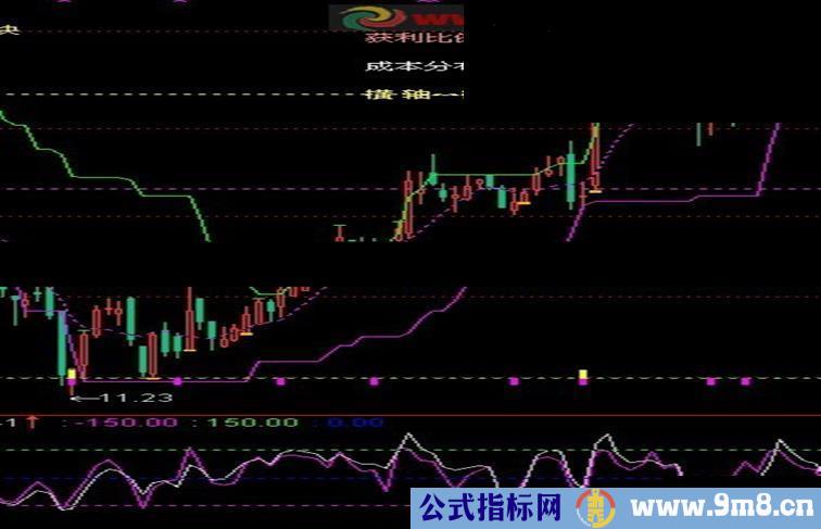 通达信双CCI用了很多年副图源码，无未来