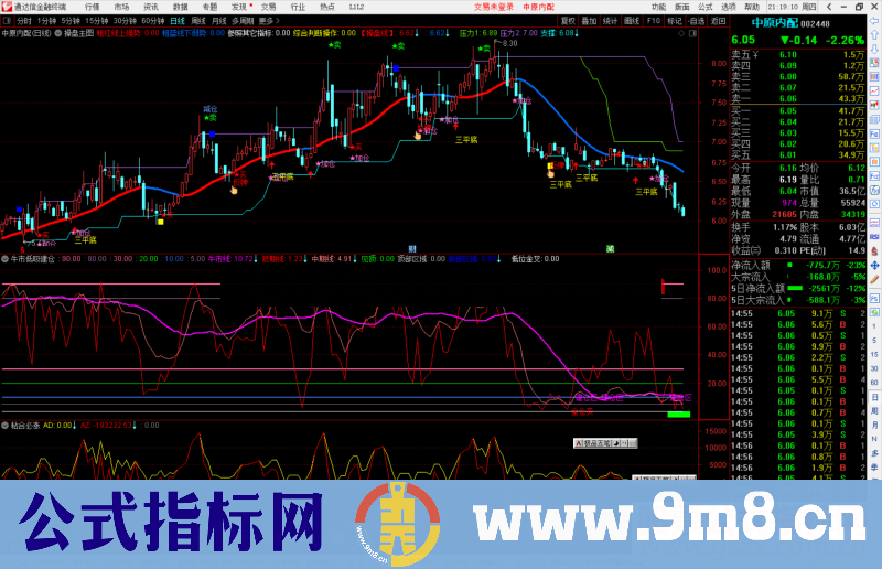 通达信牛市低吸建仓副图指标公式源码