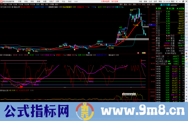 通达信牛市低吸建仓副图指标公式源码