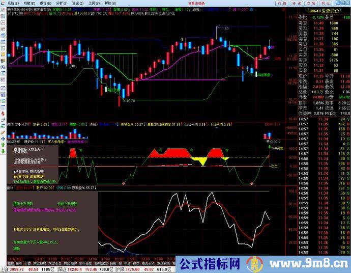 通达信精品成交量指标公式