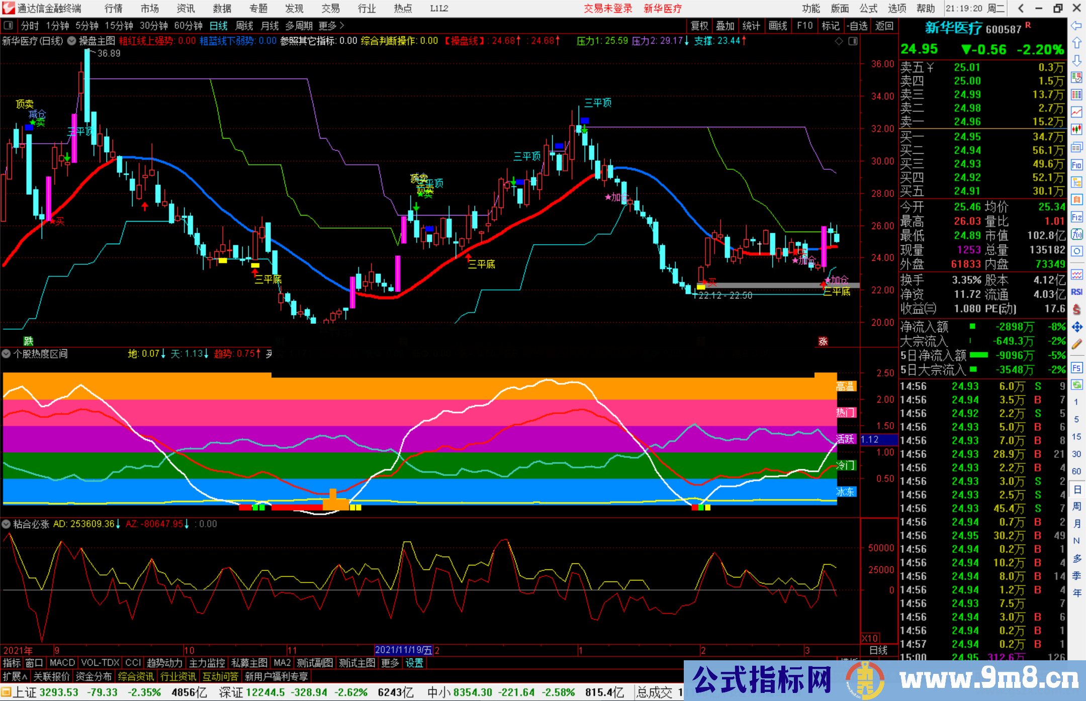 通达信个股热度区间副图指标公式源码