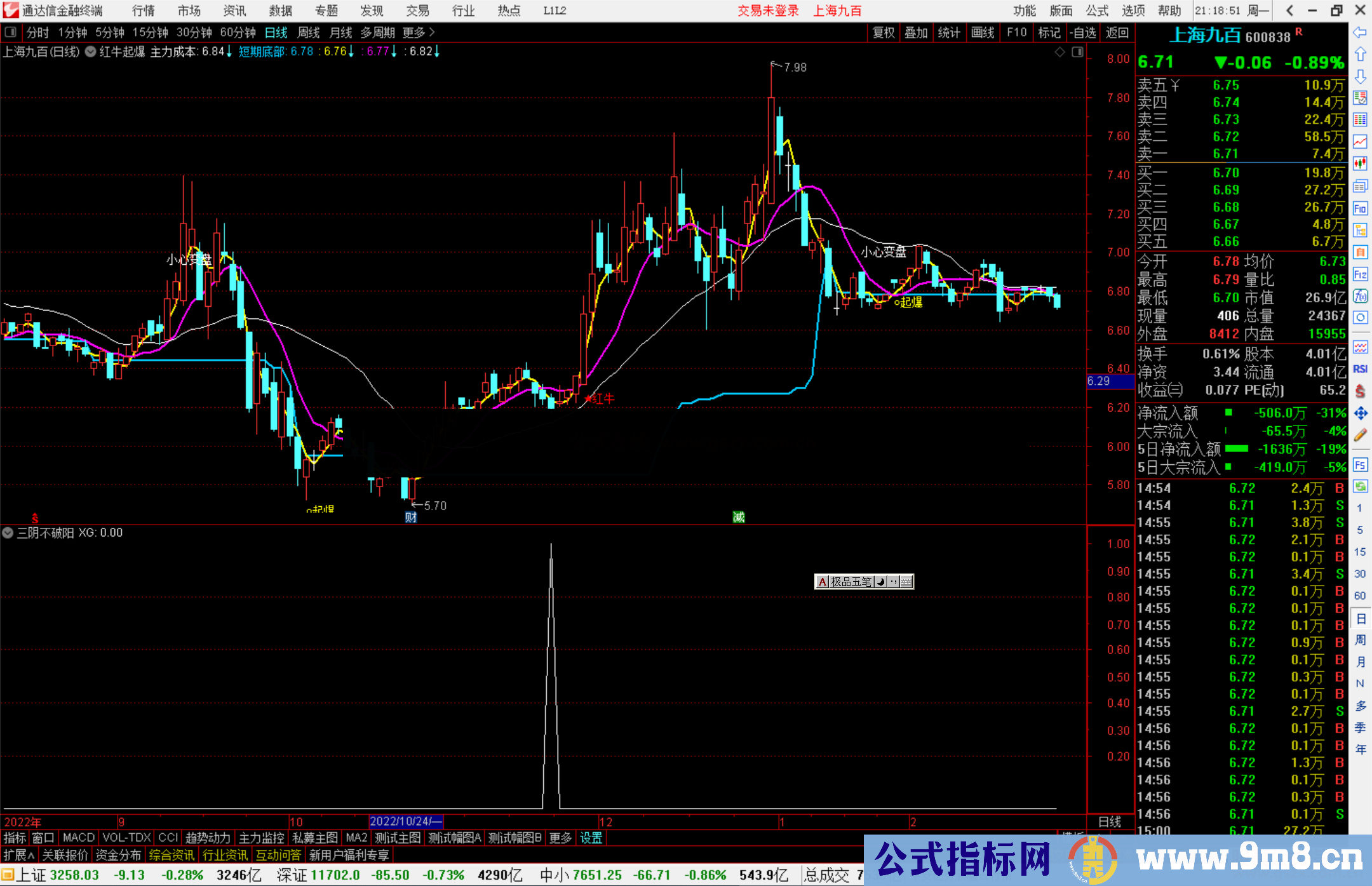 通达信三阴不破阳指标公式主力未离场