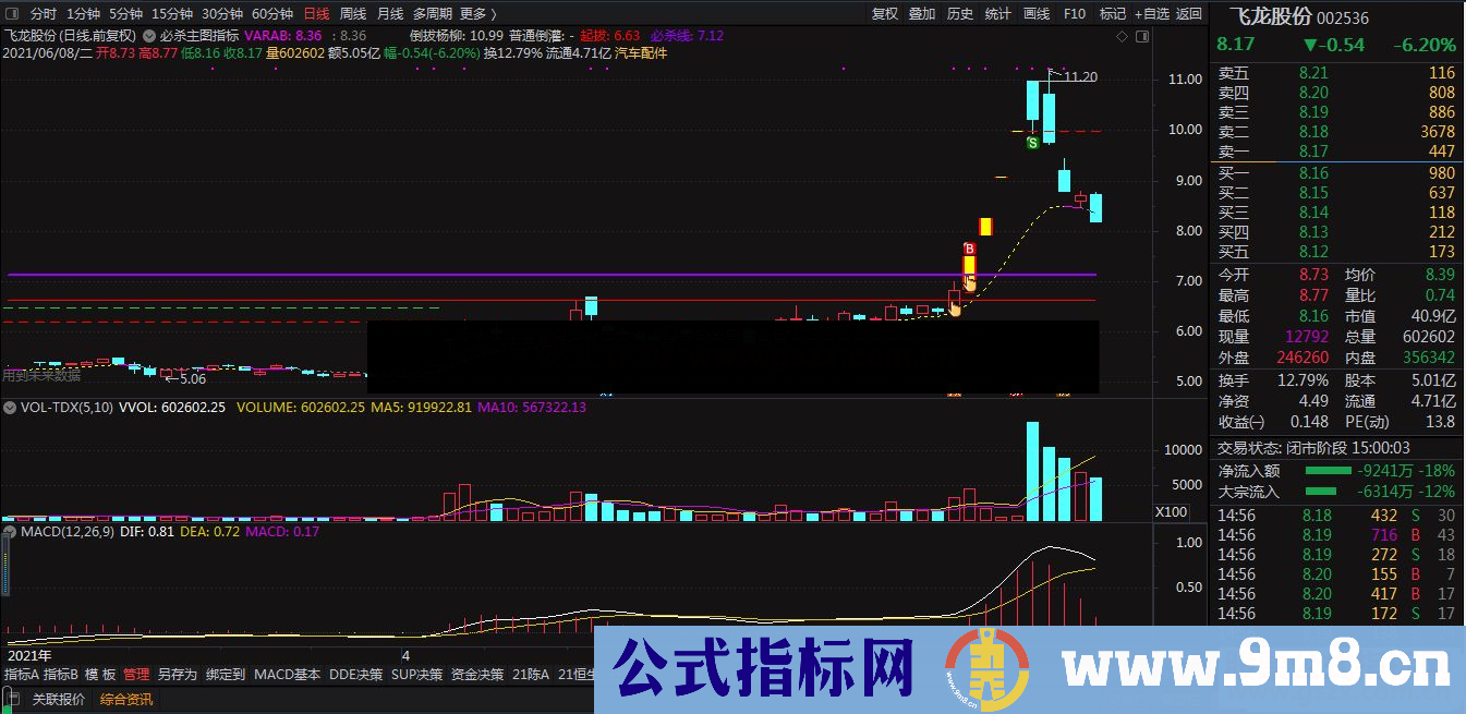 通达信十倍妖股必杀连板指标 涨停战法必杀主图 