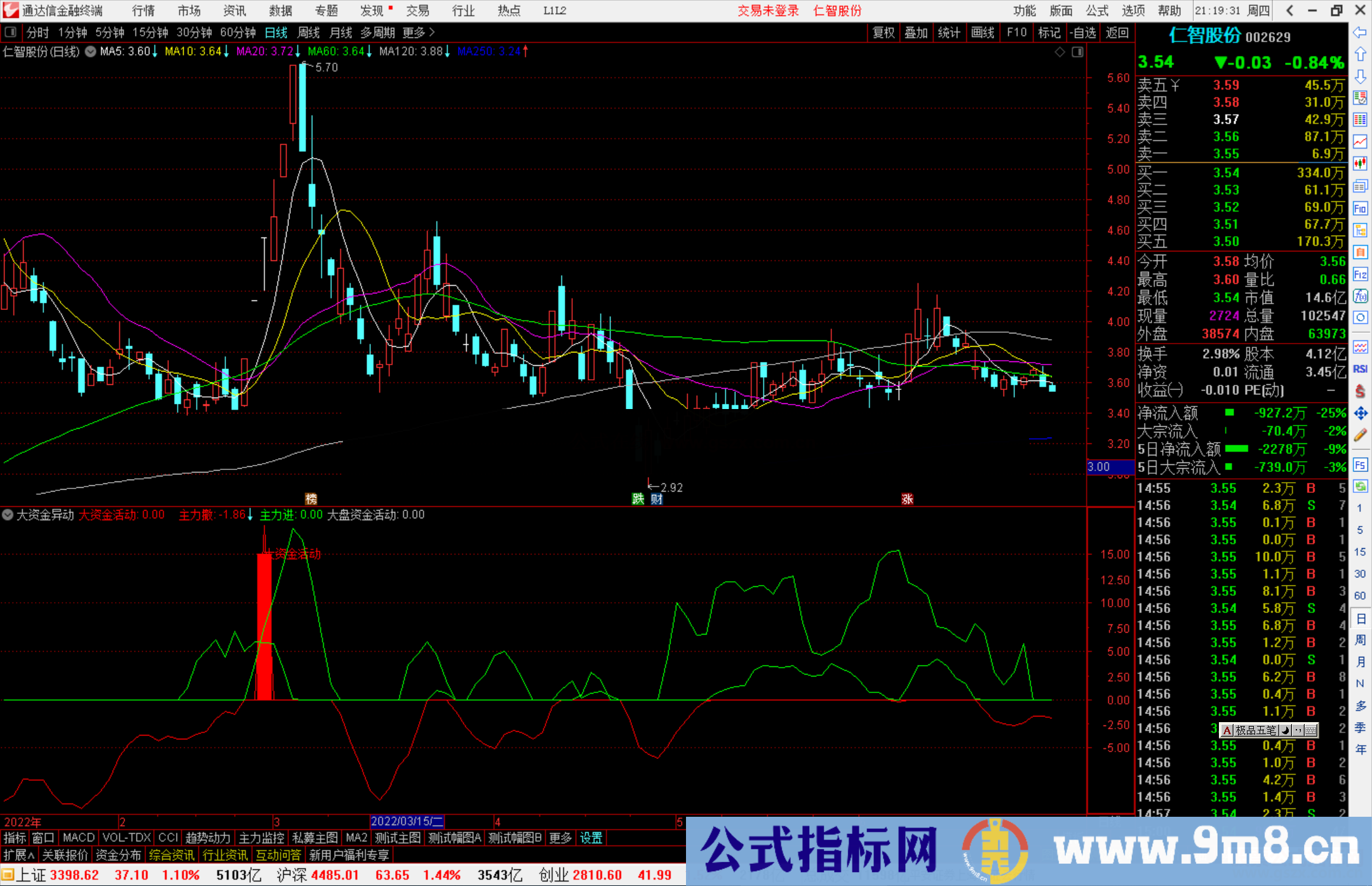 通达信大资金异动监控副图指标 高胜率 源码分享