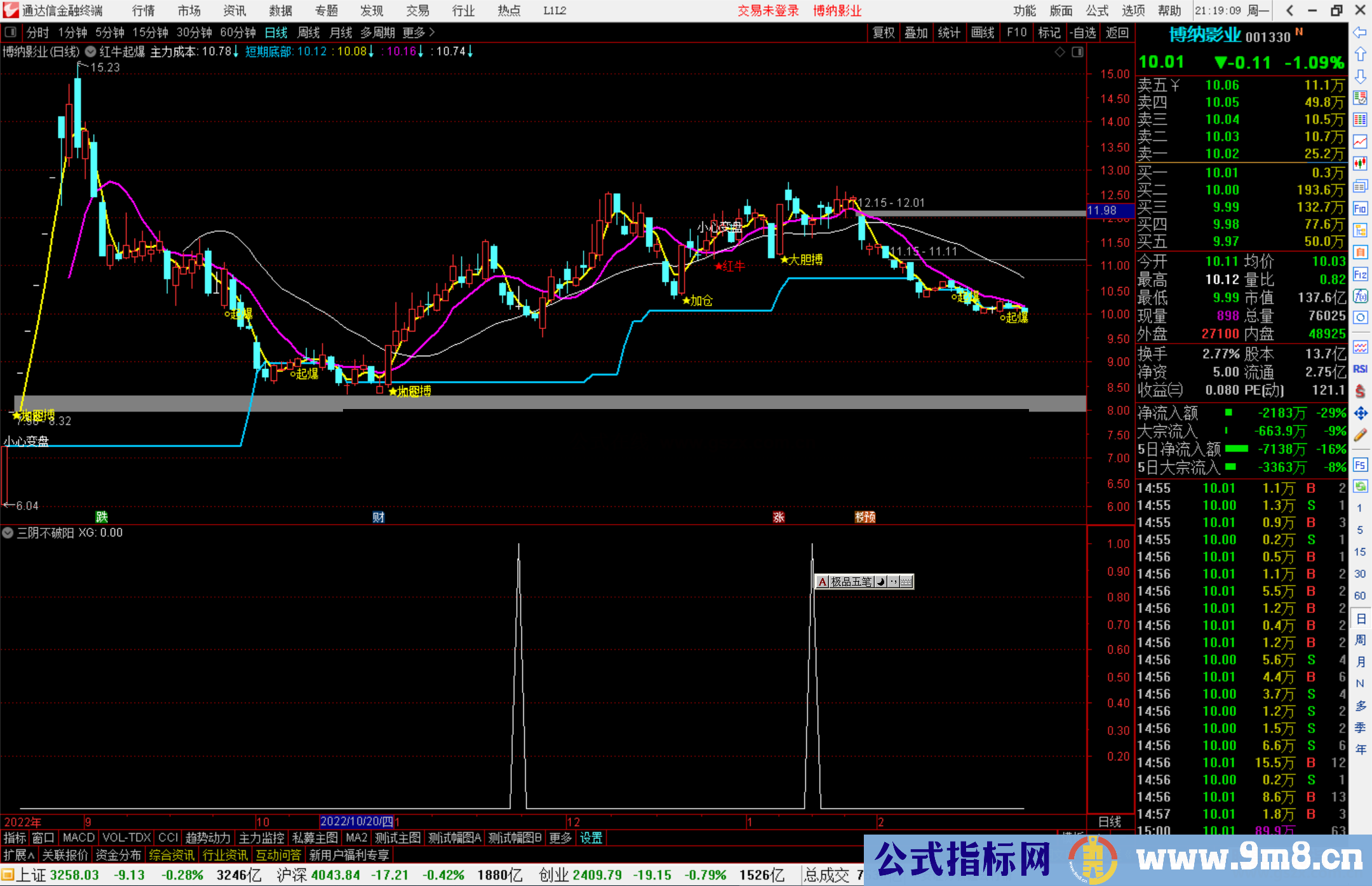 通达信三阴不破阳指标公式主力未离场