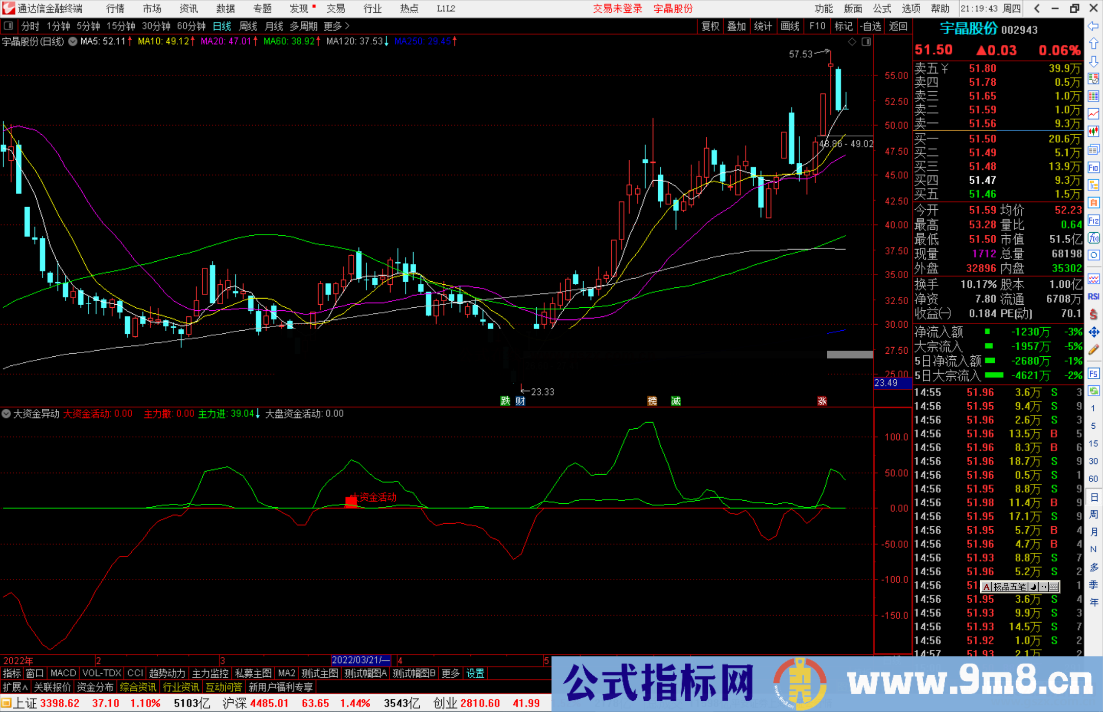 通达信大资金异动监控副图指标 高胜率 源码分享