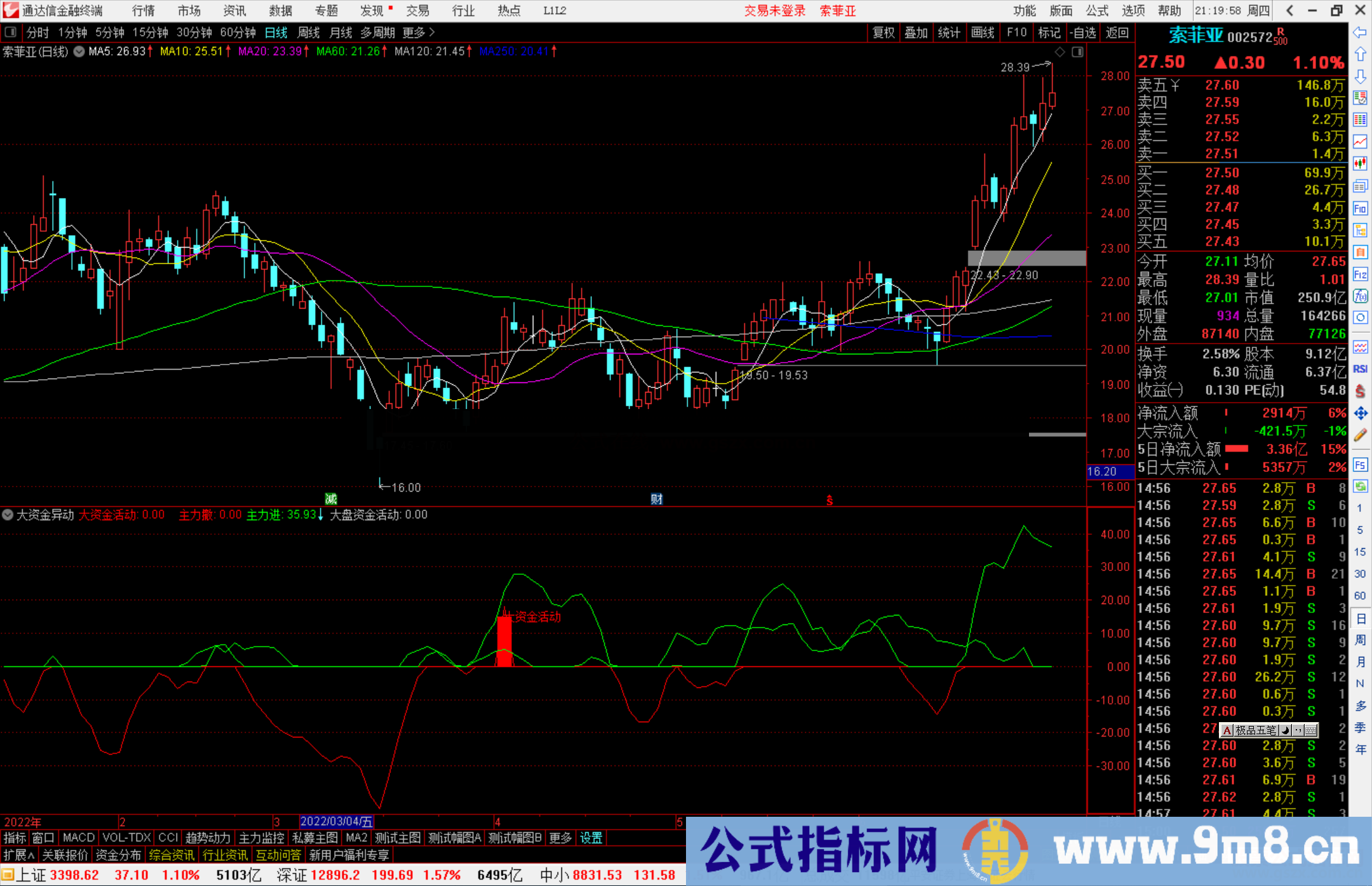 通达信大资金异动监控副图指标 高胜率 源码分享