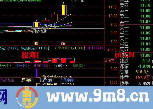 主力帮（指标 副图 通达信 贴图）温州帮 宁波系 最强游资 