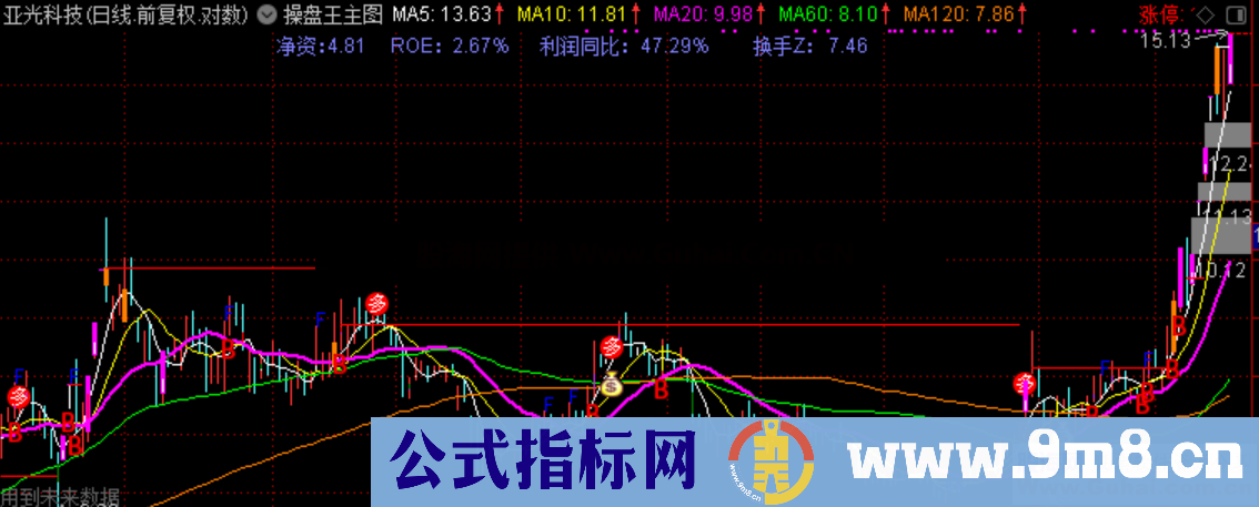 操盘手必备主图（指标、主图、通达信）有未来，大量实战总结而成