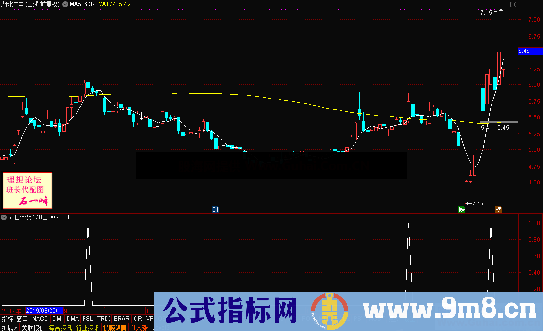 五日170日均线金叉 （源码、选股、通达信、贴图）