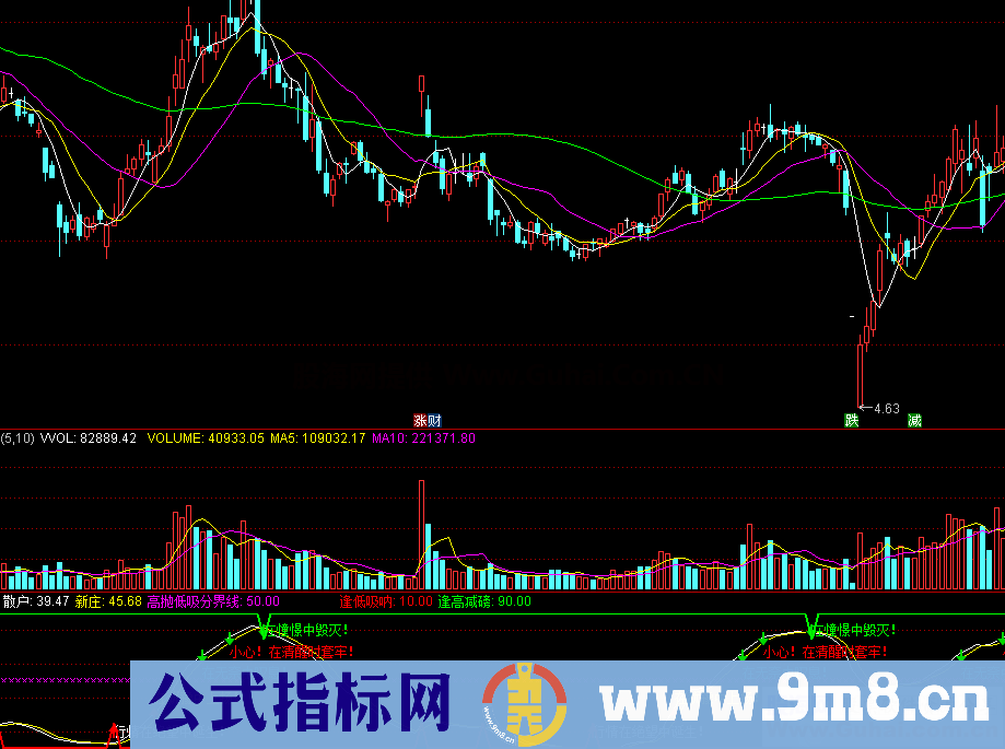 高抛低吸（源码、副图、通达信、贴图）