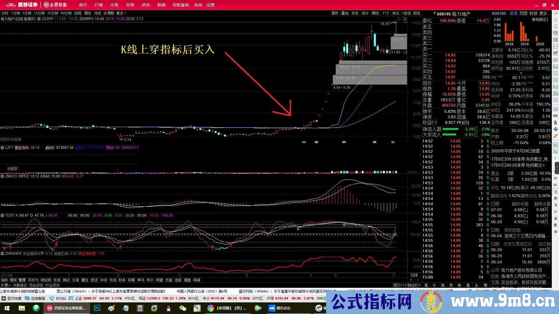 通达信系统指标SSRP和谐和应用副图指标 源码 贴图