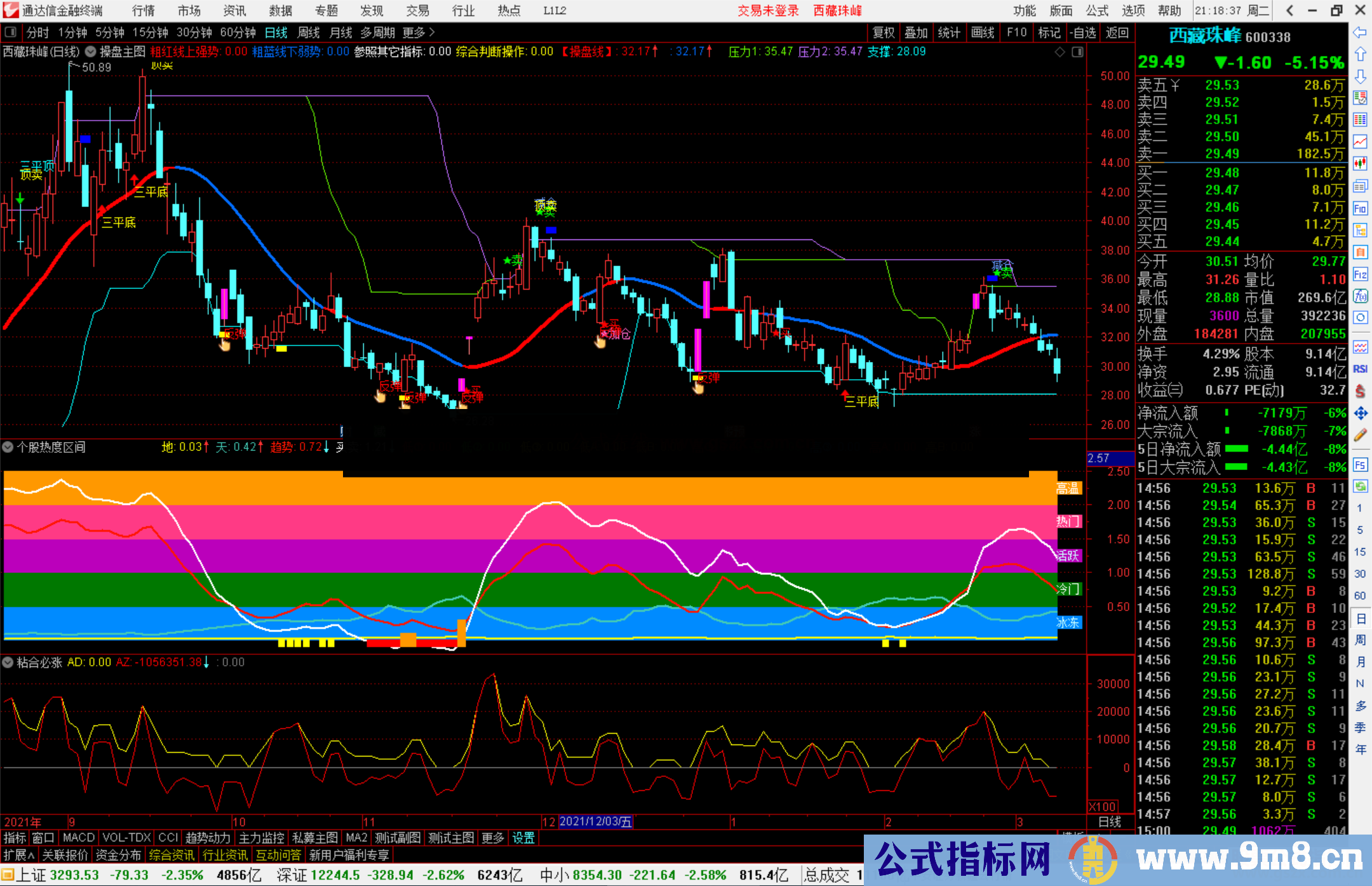 通达信个股热度区间副图指标公式源码