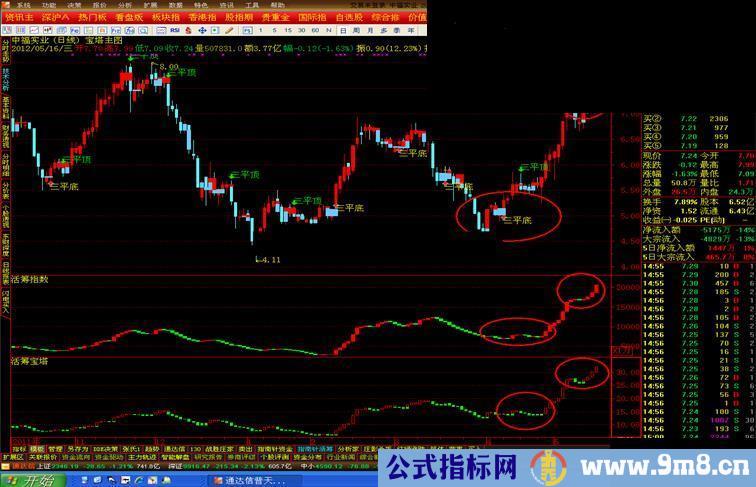 通达信修改整理的宝塔主副图糸列精品源码无未来