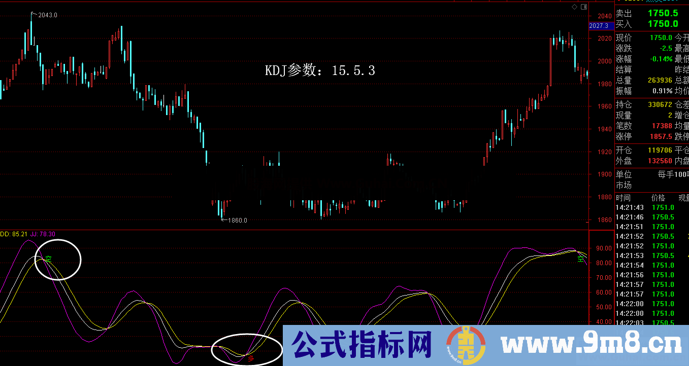 超级KDJ1553和8033（指标、副图文华/通达信/博弈）无未来-加密-不限时间