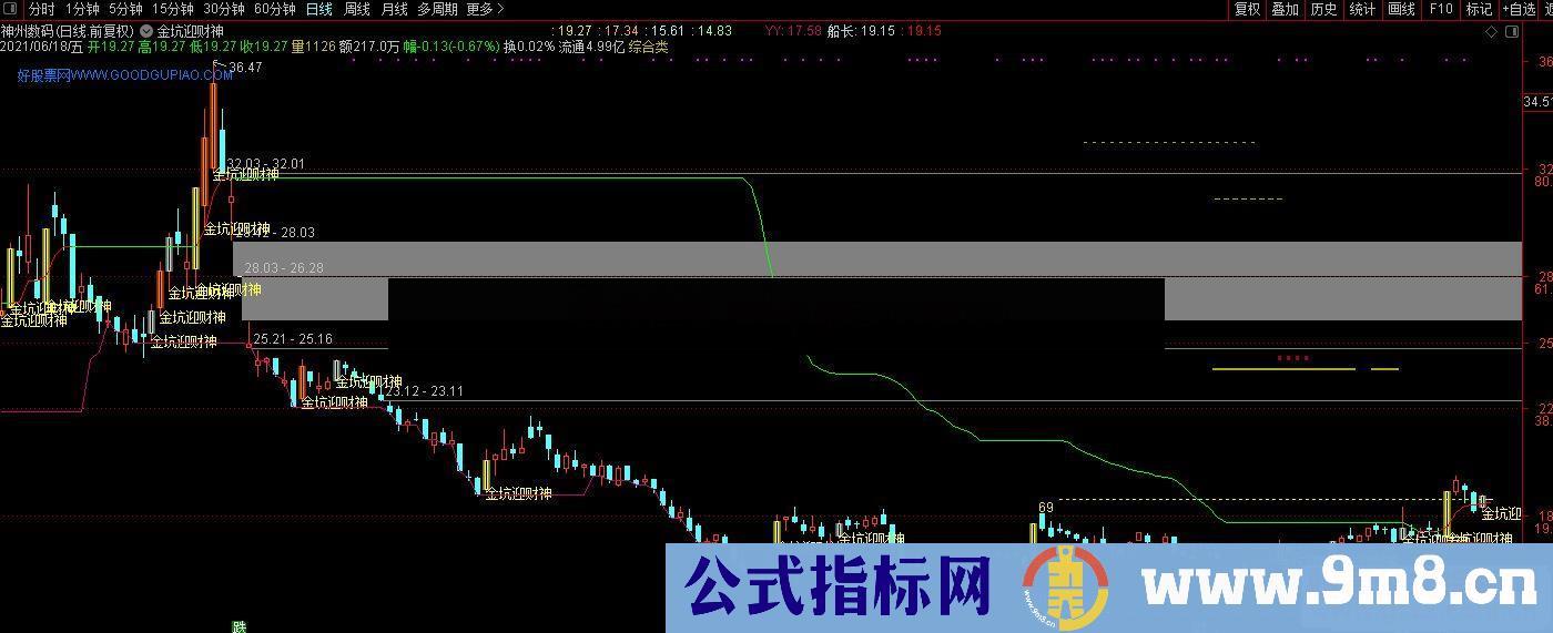 通达信金迎财神主图指标公式源码