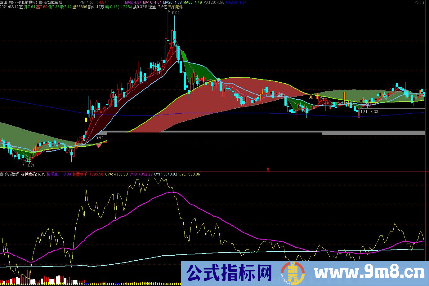 通达信筹码穿透率副图指标 源码