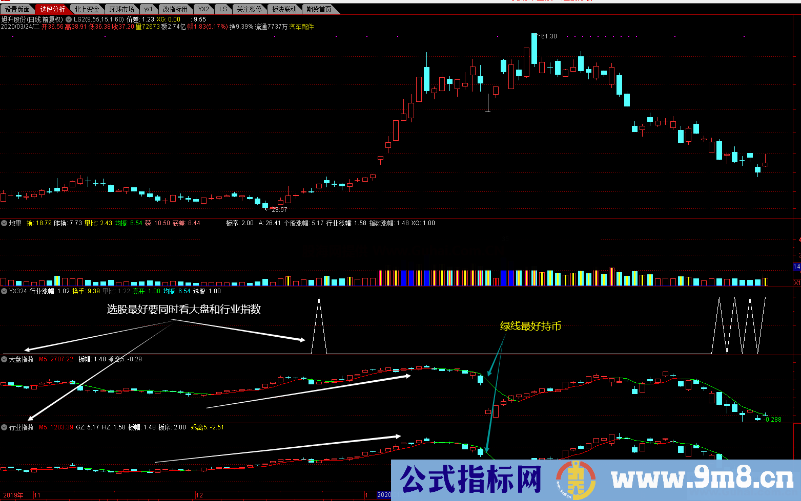 YX324（指标，选股/副图，通达信 贴图）不加密不限时