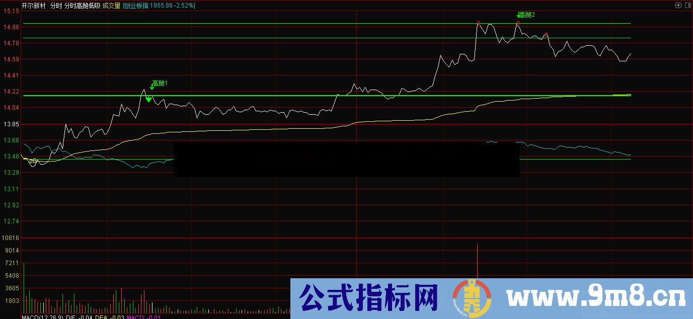 分时高抛低吸（指标、分时、通达信、贴图）