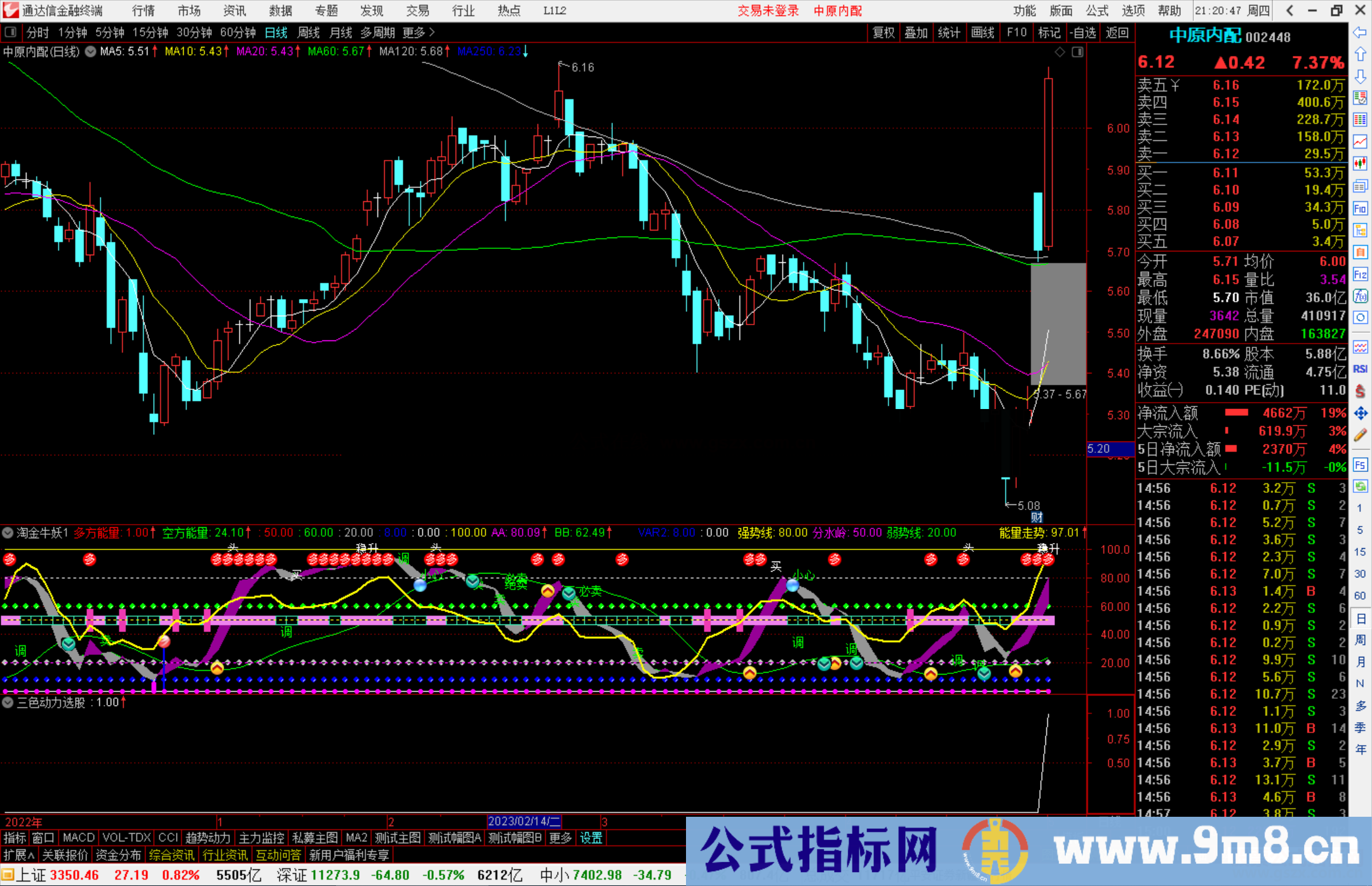 通达信淘金牛妖副图指标公式源码1