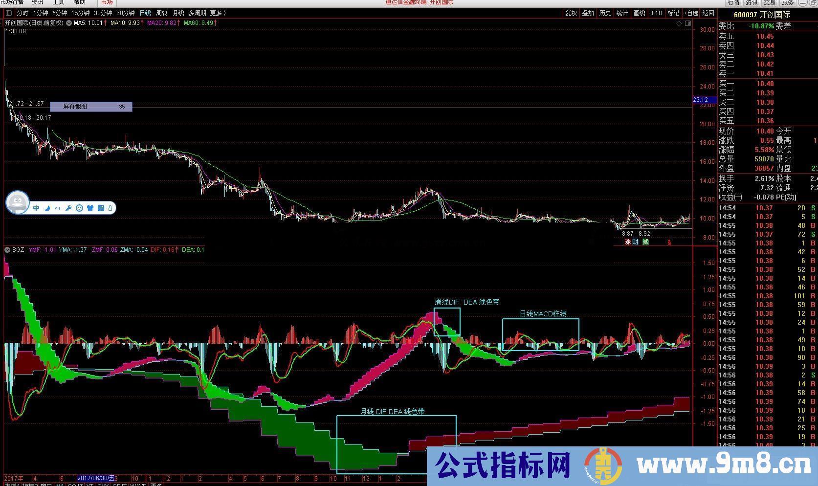 通达信MACD日周月同框副图指标 贴图 及三多头共振 三金叉共振选股