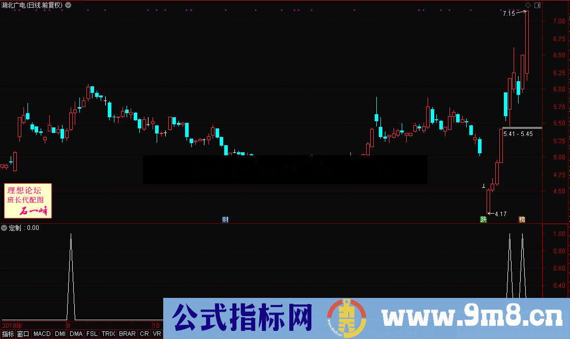 定制激进分子（指标、选股/副图、通达信、贴图）无加密